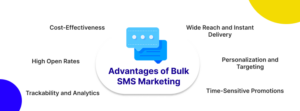 Advantages of Bulk SMS Marketing