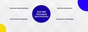 Bulk SMS Messaging best practices