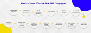 How to Create Effective Bulk SMS Campaigns