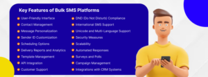 Key Features of Bulk SMS Platforms